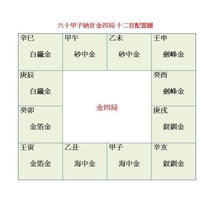 金四局命主文曲|金四局是什麼意思,金四局財運怎麼樣